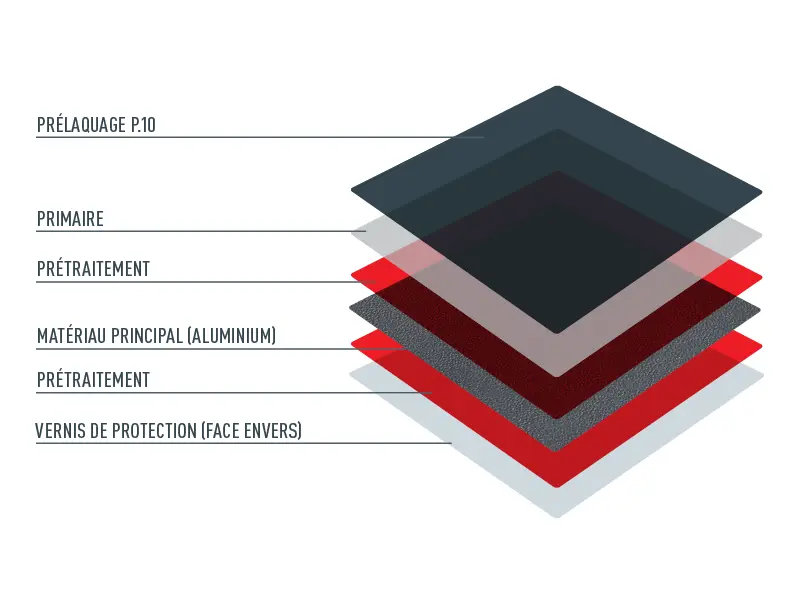 Schéma des différentes couches de matériaux qui composent un produit PREFA